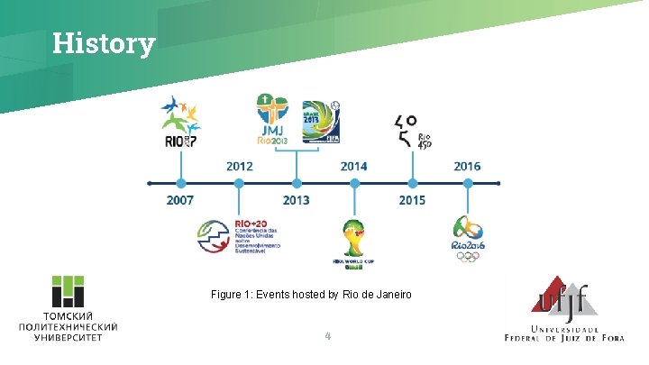 History Figure 1: Events hosted by Rio de Janeiro 4 