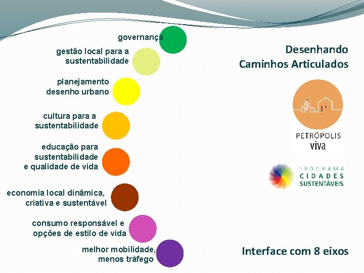 governança gestão local para a sustentabilidade Desenhando Caminhos Articulados planejamento desenho urbano cultura para