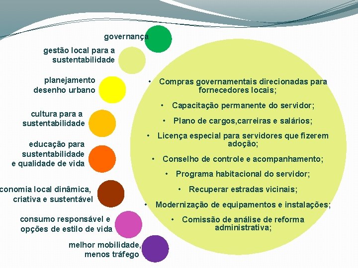 governança gestão local para a sustentabilidade planejamento desenho urbano • Compras governamentais direcionadas para