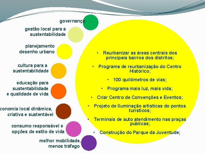 governança gestão local para a sustentabilidade planejamento desenho urbano • cultura para a sustentabilidade