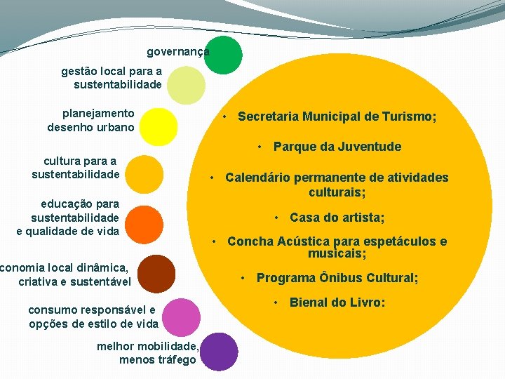 governança gestão local para a sustentabilidade planejamento desenho urbano • Secretaria Municipal de Turismo;