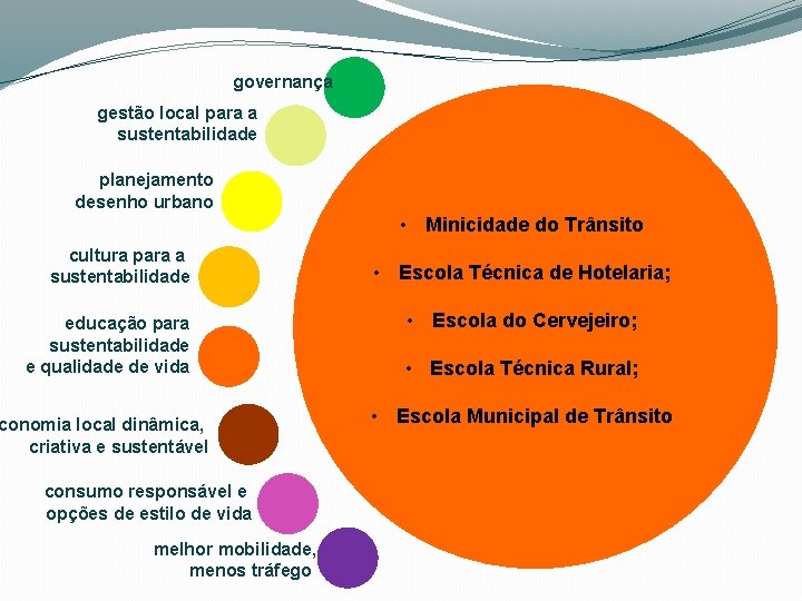 governança gestão local para a sustentabilidade planejamento desenho urbano • Minicidade do Trânsito cultura