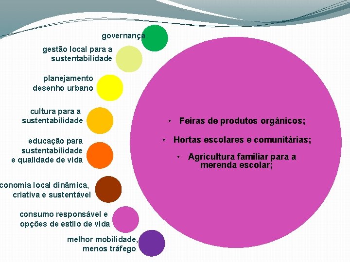 governança gestão local para a sustentabilidade planejamento desenho urbano cultura para a sustentabilidade educação