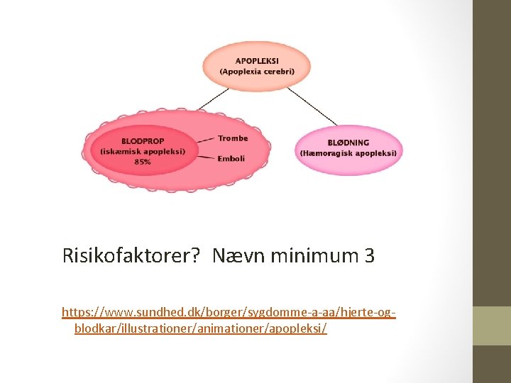 Risikofaktorer? Nævn minimum 3 https: //www. sundhed. dk/borger/sygdomme-a-aa/hjerte-ogblodkar/illustrationer/animationer/apopleksi/ 