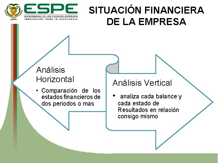 SITUACIÓN FINANCIERA DE LA EMPRESA Análisis Horizontal • Comparación de los estados financieros de