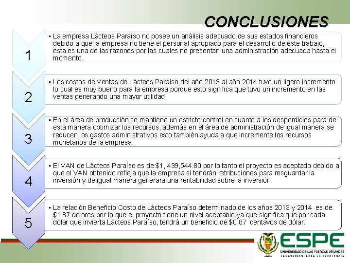 CONCLUSIONES 1 2 3 4 5 • La empresa Lácteos Paraíso no posee un