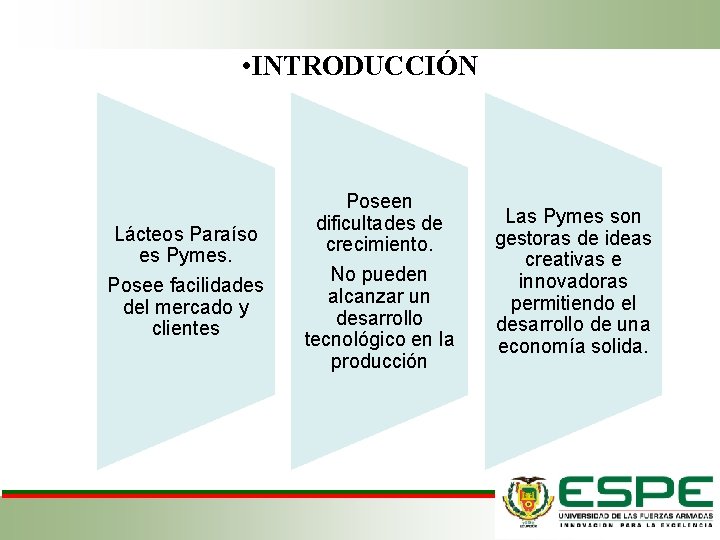  • INTRODUCCIÓN Lácteos Paraíso es Pymes. Posee facilidades del mercado y clientes Poseen