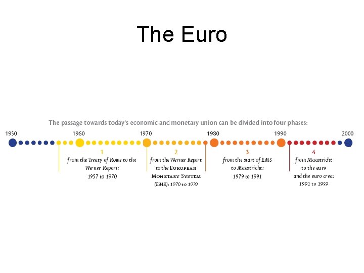 The Euro 