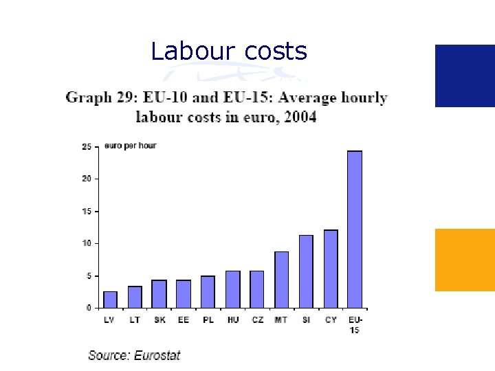 Labour costs 