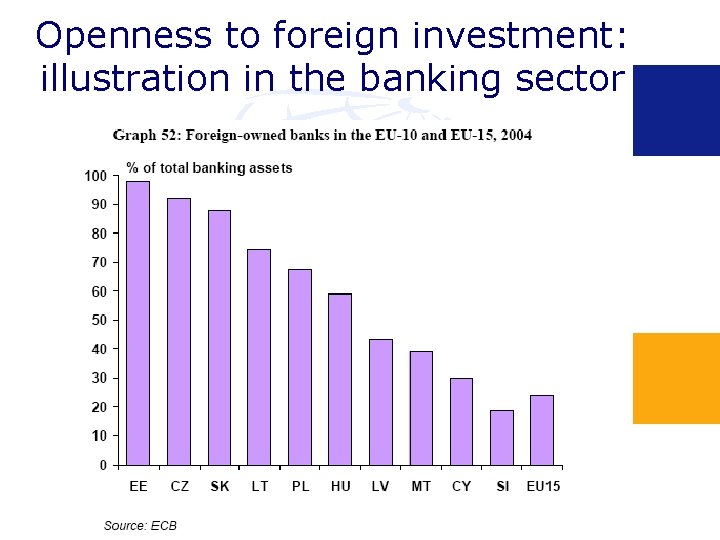 Openness to foreign investment: illustration in the banking sector 