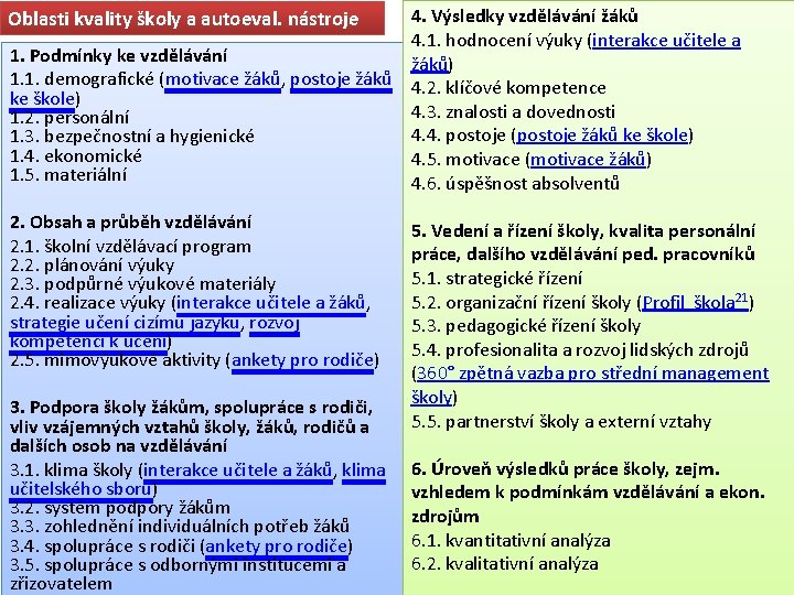 4. Výsledky vzdělávání žáků 4. 1. hodnocení výuky (interakce učitele a 1. Podmínky ke