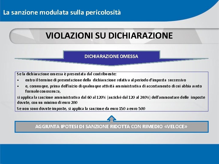La sanzione modulata sulla pericolosità VIOLAZIONI SU DICHIARAZIONE OMESSA Se la dichiarazione omessa è La sanzione modulata sulla pericolosità VIOLAZIONI SU DICHIARAZIONE OMESSA Se la dichiarazione omessa è