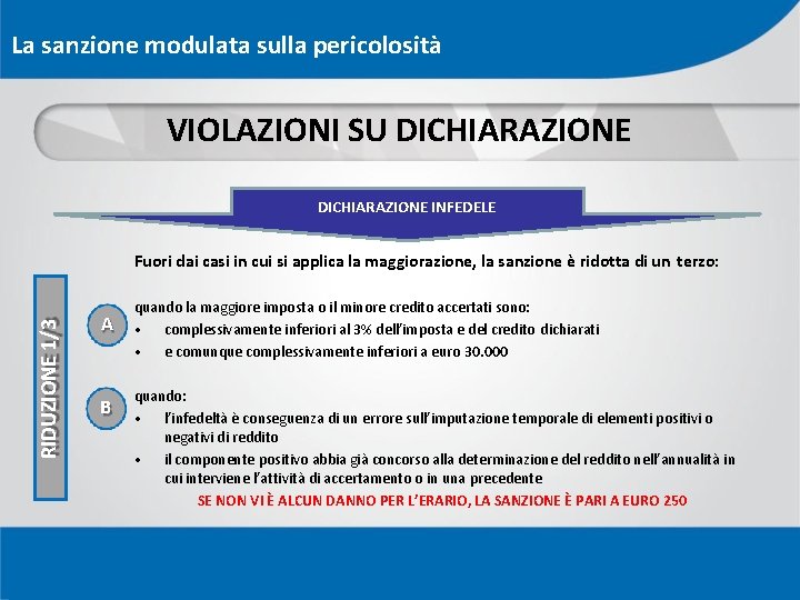 La sanzione modulata sulla pericolosità VIOLAZIONI SU DICHIARAZIONE INFEDELE RIDUZIONE 1/3 Fuori dai casi