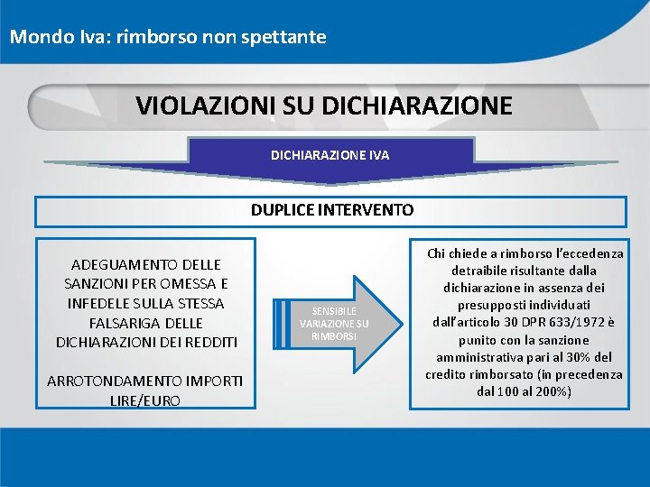 Mondo Iva: rimborso non spettante VIOLAZIONI SU DICHIARAZIONE IVA DUPLICE INTERVENTO ADEGUAMENTO DELLE SANZIONI