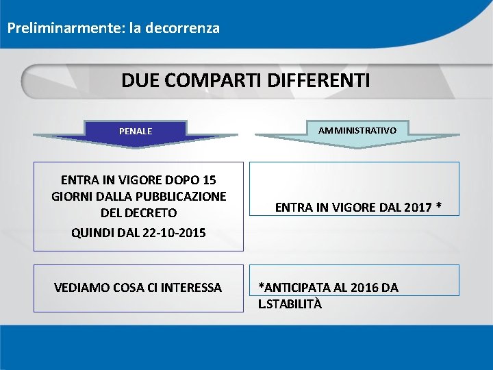 Preliminarmente: la decorrenza DUE COMPARTI DIFFERENTI PENALE ENTRA IN VIGORE DOPO 15 GIORNI DALLA