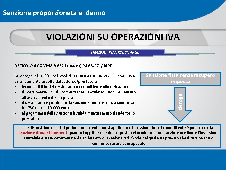 Sanzione proporzionata al danno VIOLAZIONI SU OPERAZIONI IVA SANZIONI REVERSE CHARGE ARTICOLO 6 COMMA