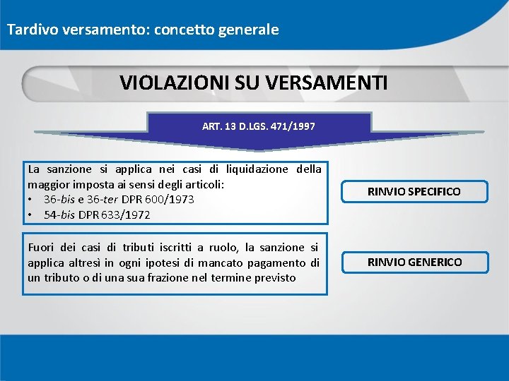 Tardivo versamento: concetto generale VIOLAZIONI SU VERSAMENTI ART. 13 D. LGS. 471/1997 La sanzione