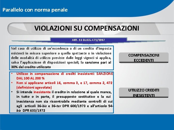 Parallelo con norma penale VIOLAZIONI SU COMPENSAZIONI ART. 13 D. LGS. 471/1997 Nel caso