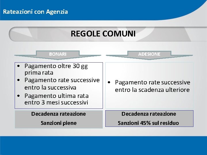 Rateazioni con Agenzia REGOLE COMUNI BONARI ADESIONE • Pagamento oltre 30 gg prima rata