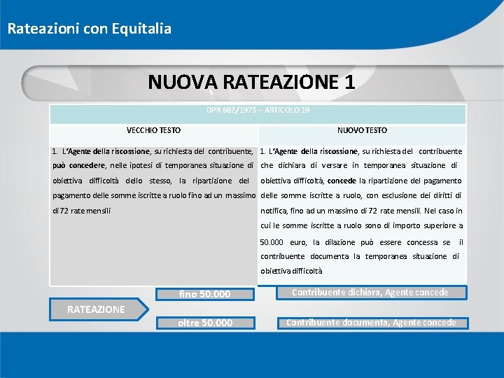 Rateazioni con Equitalia NUOVA RATEAZIONE 1 DPR 602/1973 – ARTICOLO 19 VECCHIO TESTO NUOVO