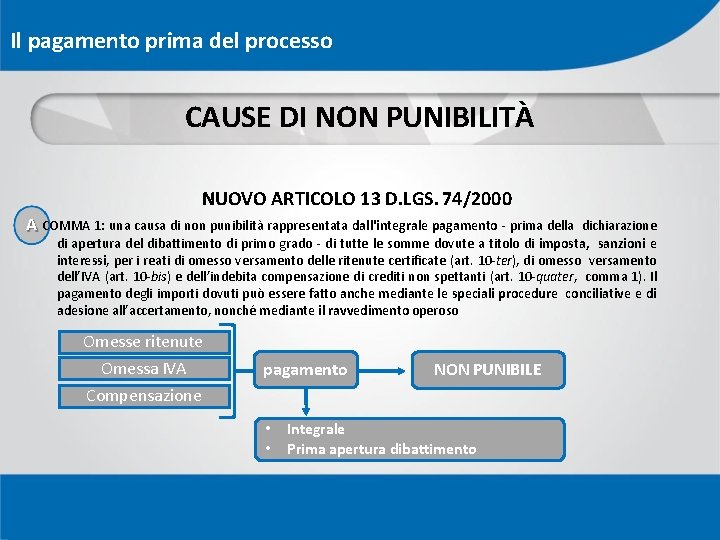 Il pagamento prima del processo CAUSE DI NON PUNIBILITÀ NUOVO ARTICOLO 13 D. LGS.