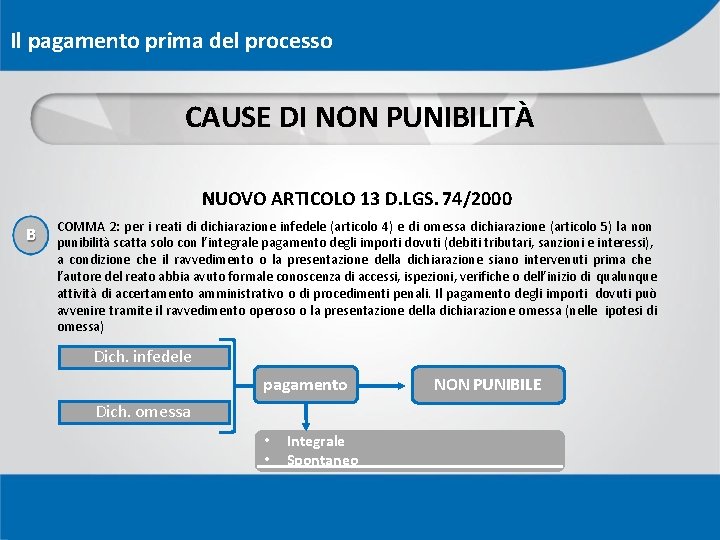 Il pagamento prima del processo CAUSE DI NON PUNIBILITÀ NUOVO ARTICOLO 13 D. LGS.