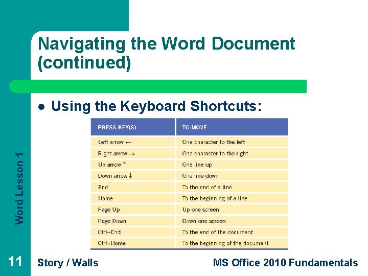 Navigating the Word Document (continued) Using the Keyboard Shortcuts: Word Lesson 1 l 11