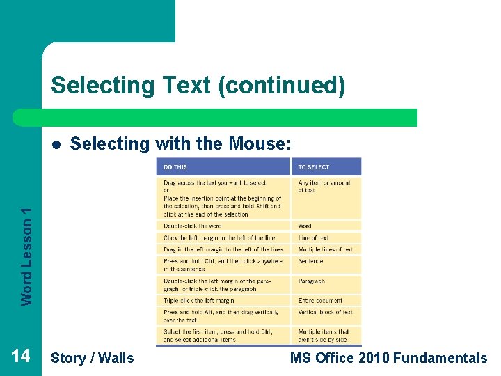 Selecting Text (continued) Selecting with the Mouse: Word Lesson 1 l 14 Story /