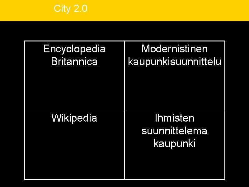 City 2. 0 Encyclopedia Britannica Modernistinen kaupunkisuunnittelu Wikipedia Ihmisten suunnittelema kaupunki 