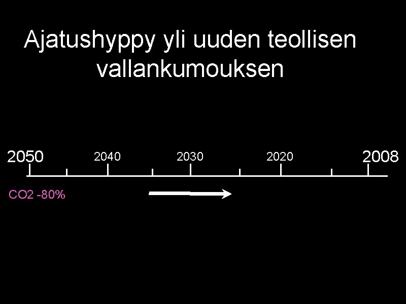 Ajatushyppy yli uuden teollisen vallankumouksen 2050 CO 2 -80% 2040 2030 2020 2008 