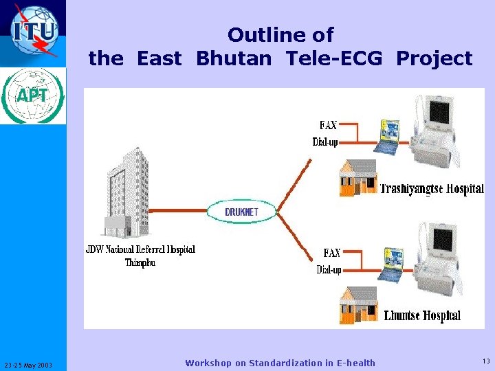 ITU-T 23 -25 May 2003 Outline of the　East　Bhutan　Tele-ECG Project Workshop on Standardization in E-health