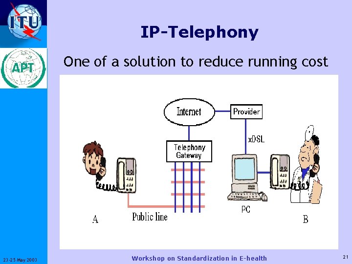 IP-Telephony ITU-T 23 -25 May 2003 One of a solution to reduce running cost