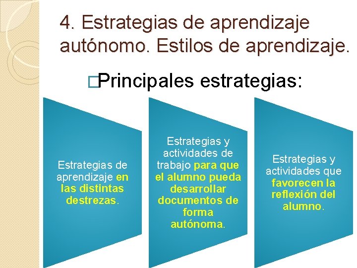 4. Estrategias de aprendizaje autónomo. Estilos de aprendizaje. �Principales Estrategias de aprendizaje en las