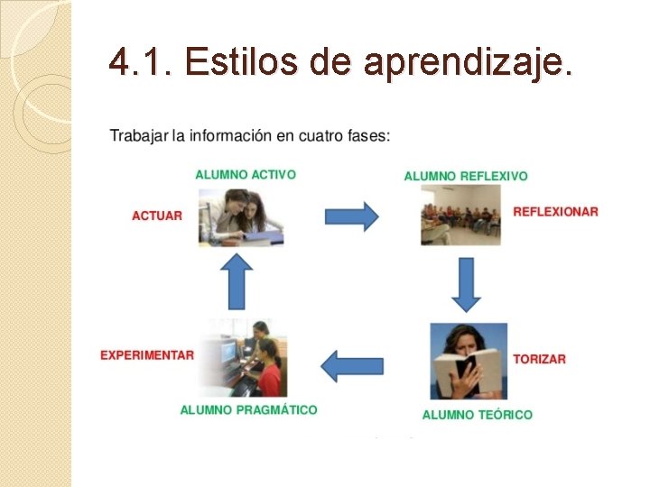 4. 1. Estilos de aprendizaje. 