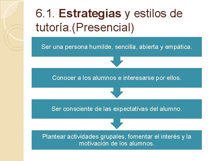 6. 1. Estrategias y estilos de tutoría. (Presencial) Ser una persona humilde, sencilla, abierta