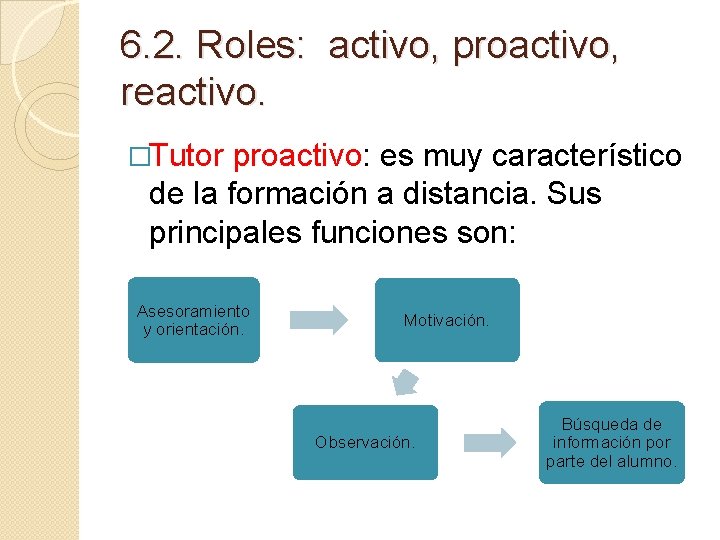 6. 2. Roles: activo, proactivo, reactivo. �Tutor proactivo: es muy característico de la formación