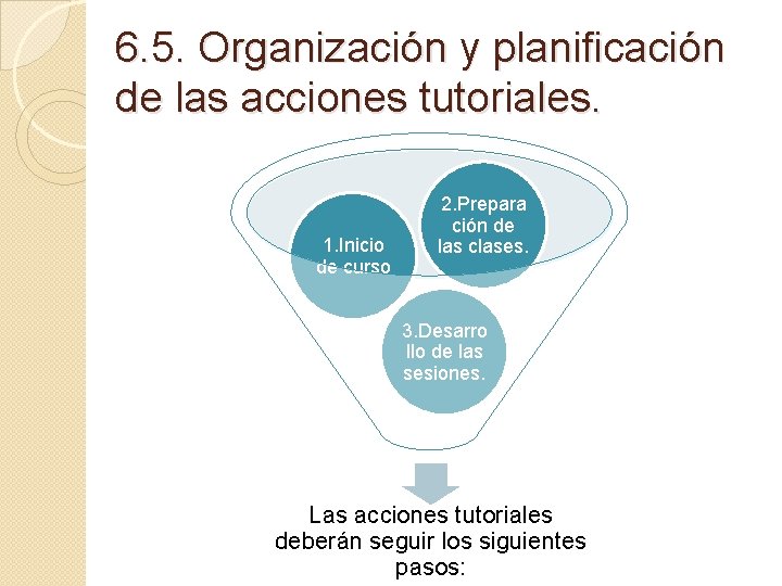 6. 5. Organización y planificación de las acciones tutoriales. 1. Inicio de curso 2.