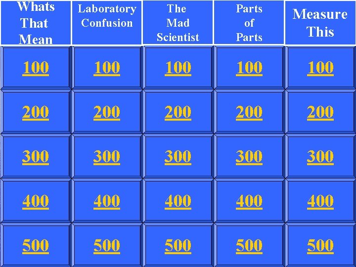 Whats That Mean Laboratory Confusion The Mad Scientist Parts of Parts Measure This 100
