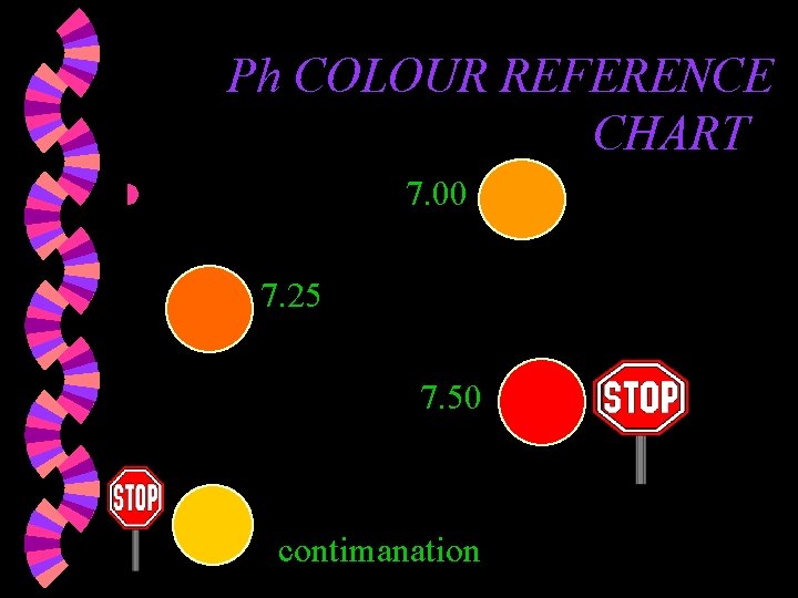 Ph COLOUR REFERENCE CHART 7. 00 w 7. 25 7. 50 contimanation Ph COLOUR REFERENCE CHART 7. 00 w 7. 25 7. 50 contimanation