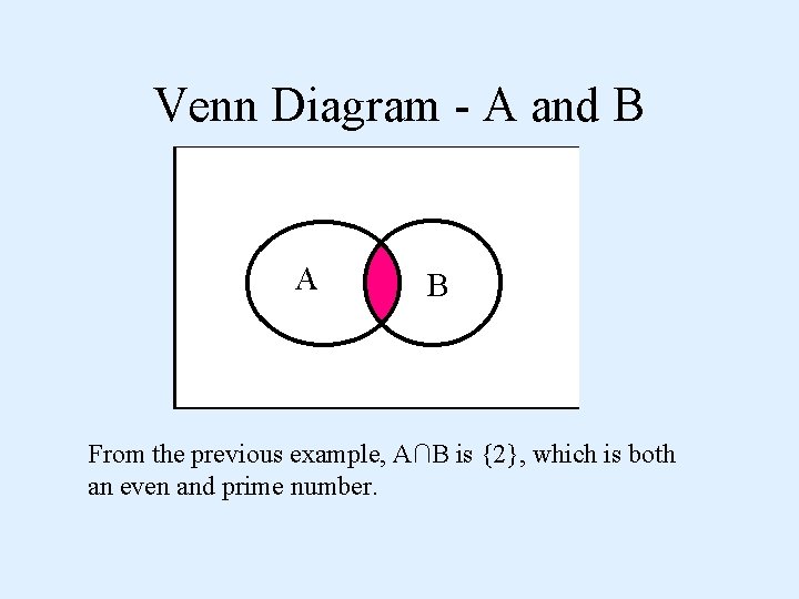 Venn Diagram - A and B A B From the previous example, A∩B is