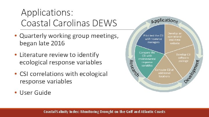 Applications: Coastal Carolinas DEWS • Quarterly working group meetings, began late 2016 • Literature