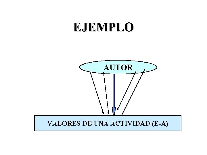 EJEMPLO AUTOR VALORES DE UNA ACTIVIDAD (E-A) 