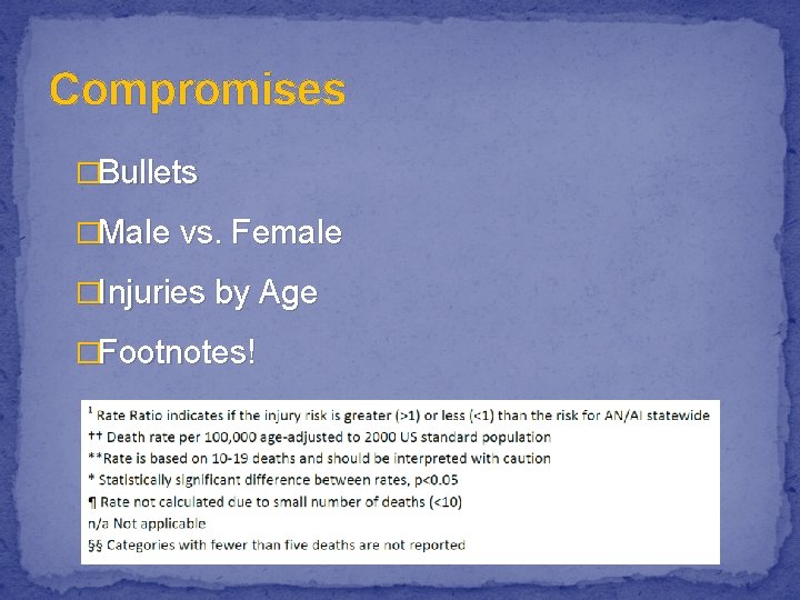 Compromises �Bullets �Male vs. Female �Injuries by Age �Footnotes! 