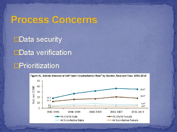 Process Concerns �Data security �Data verification �Prioritization 