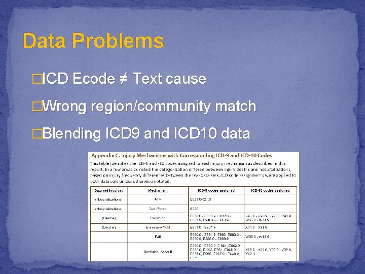 Data Problems �ICD Ecode ≠ Text cause �Wrong region/community match �Blending ICD 9 and