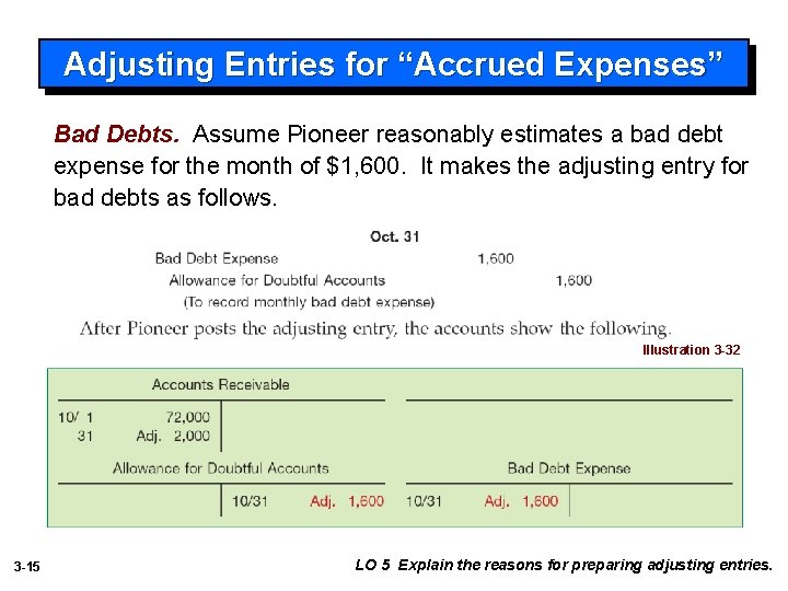 Adjusting Entries for “Accrued Expenses” Bad Debts. Assume Pioneer reasonably estimates a bad debt