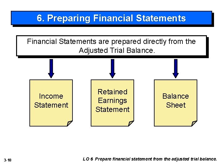 6. Preparing Financial Statements are prepared directly from the Adjusted Trial Balance. Income Statement