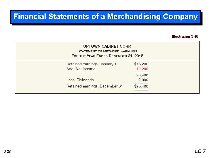 Financial Statements of a Merchandising Company Illustration 3 -40 3 -28 LO 7 