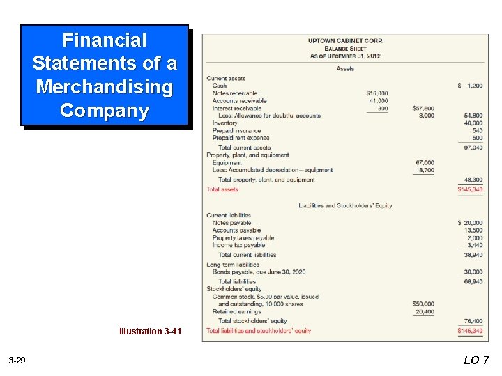 Financial Statements of a Merchandising Company Illustration 3 -41 3 -29 LO 7 