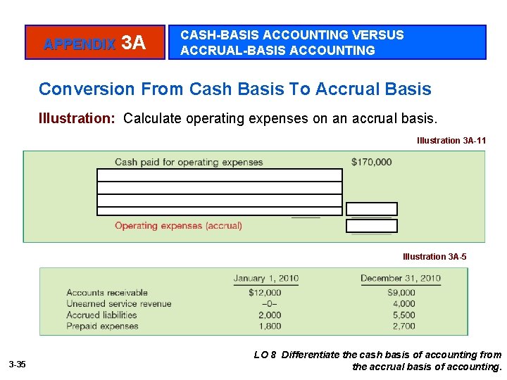 APPENDIX 3 A CASH-BASIS ACCOUNTING VERSUS ACCRUAL-BASIS ACCOUNTING Conversion From Cash Basis To Accrual